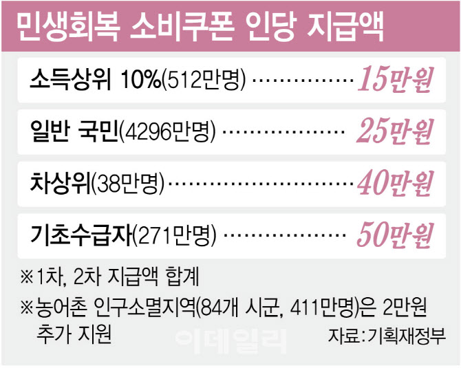 섹션 5 이미지