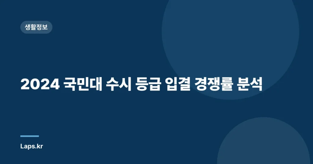 2024 국민대 수시 등급 입결 경쟁률 분석