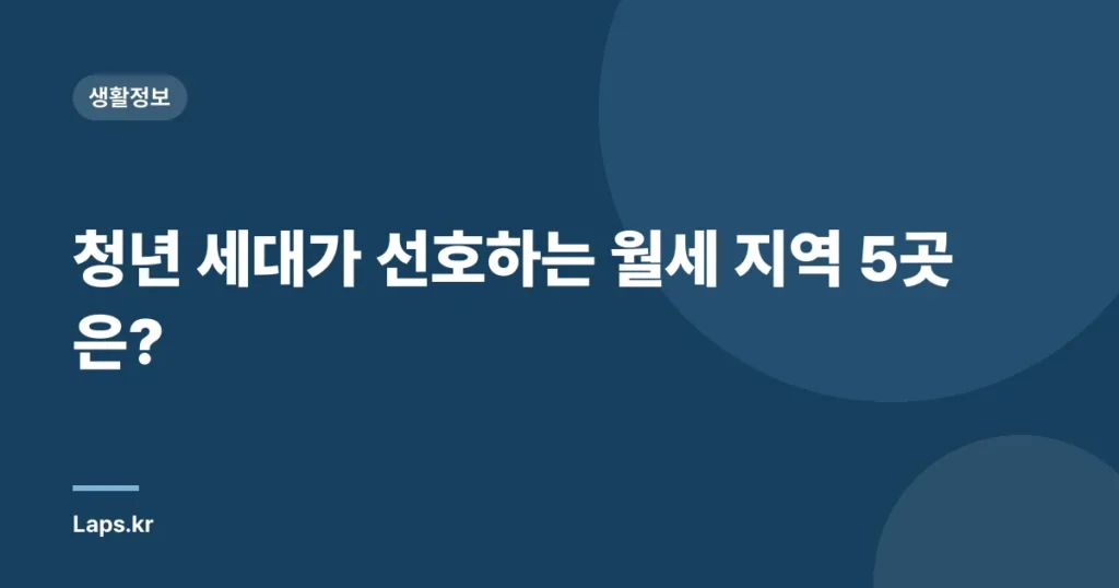 청년 세대가 선호하는 월세 지역 5곳은?